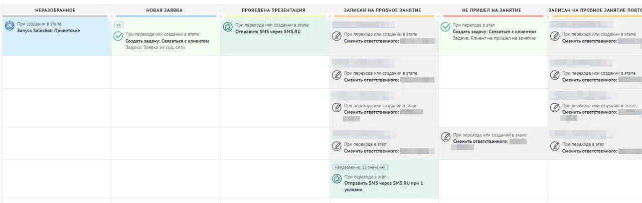 Интеграция amoCRM с соцсетями и автоматические SMS