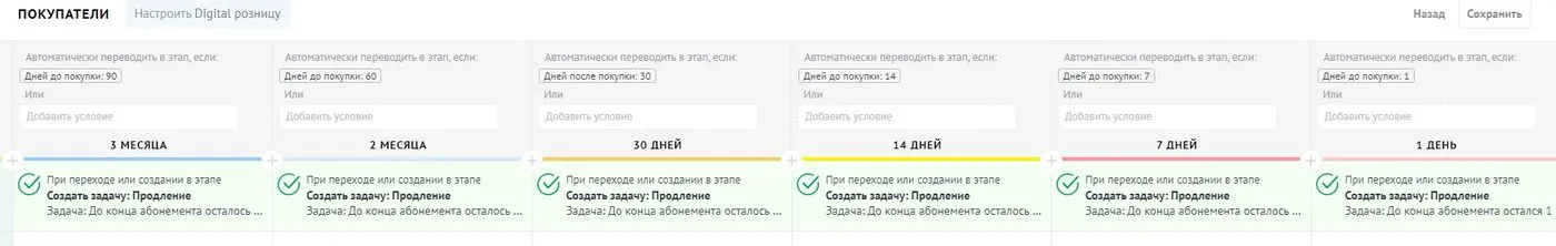 Раздел Покупатели в amoCRM