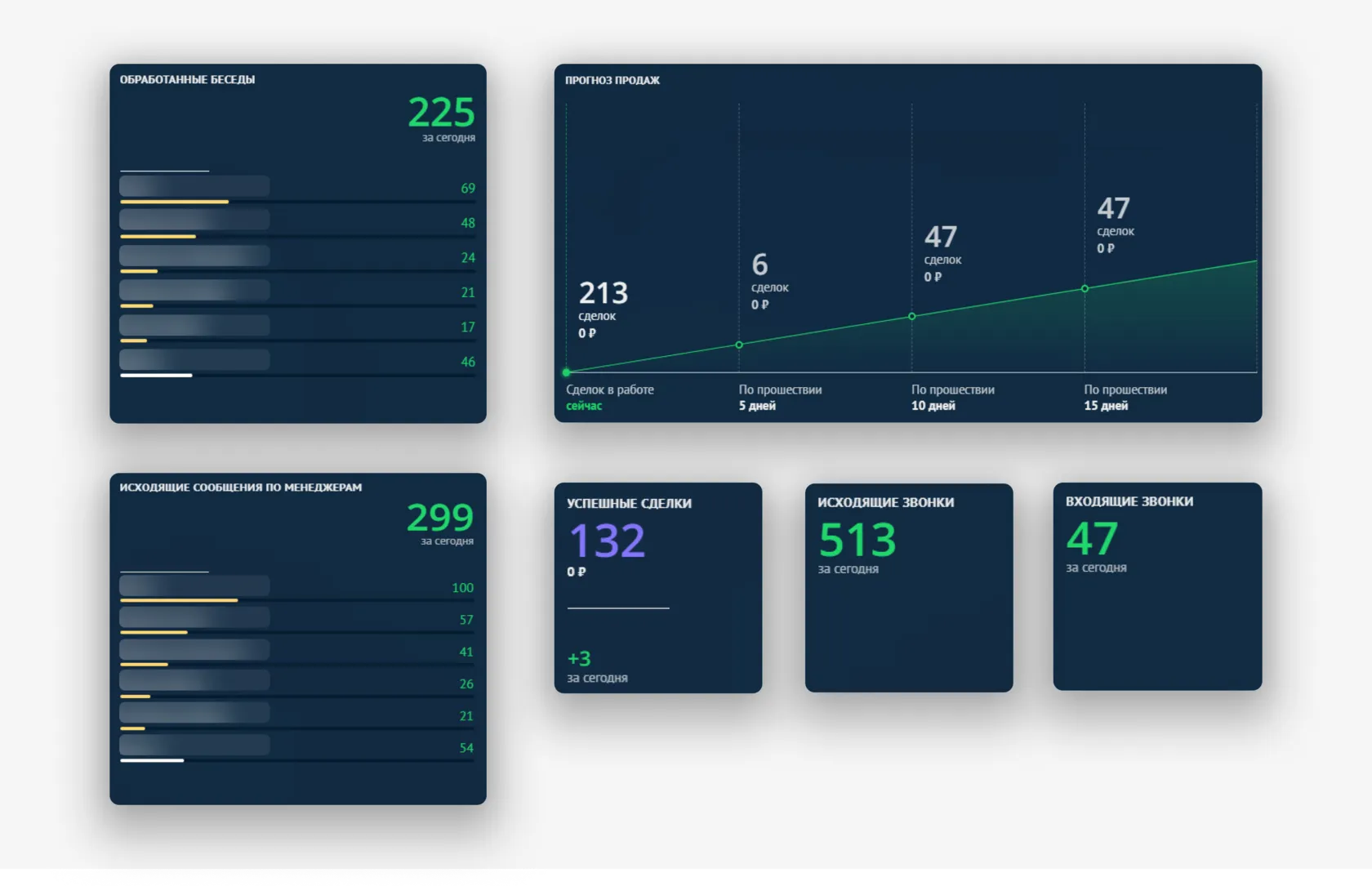 Функция поиска дублей в amoCRM