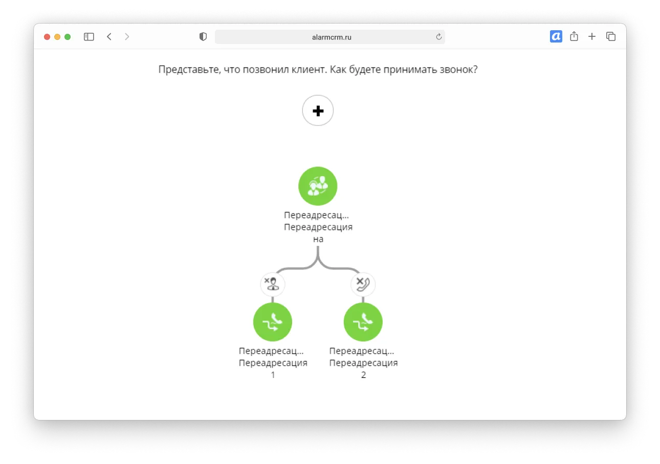 Облачная телефония UIS
