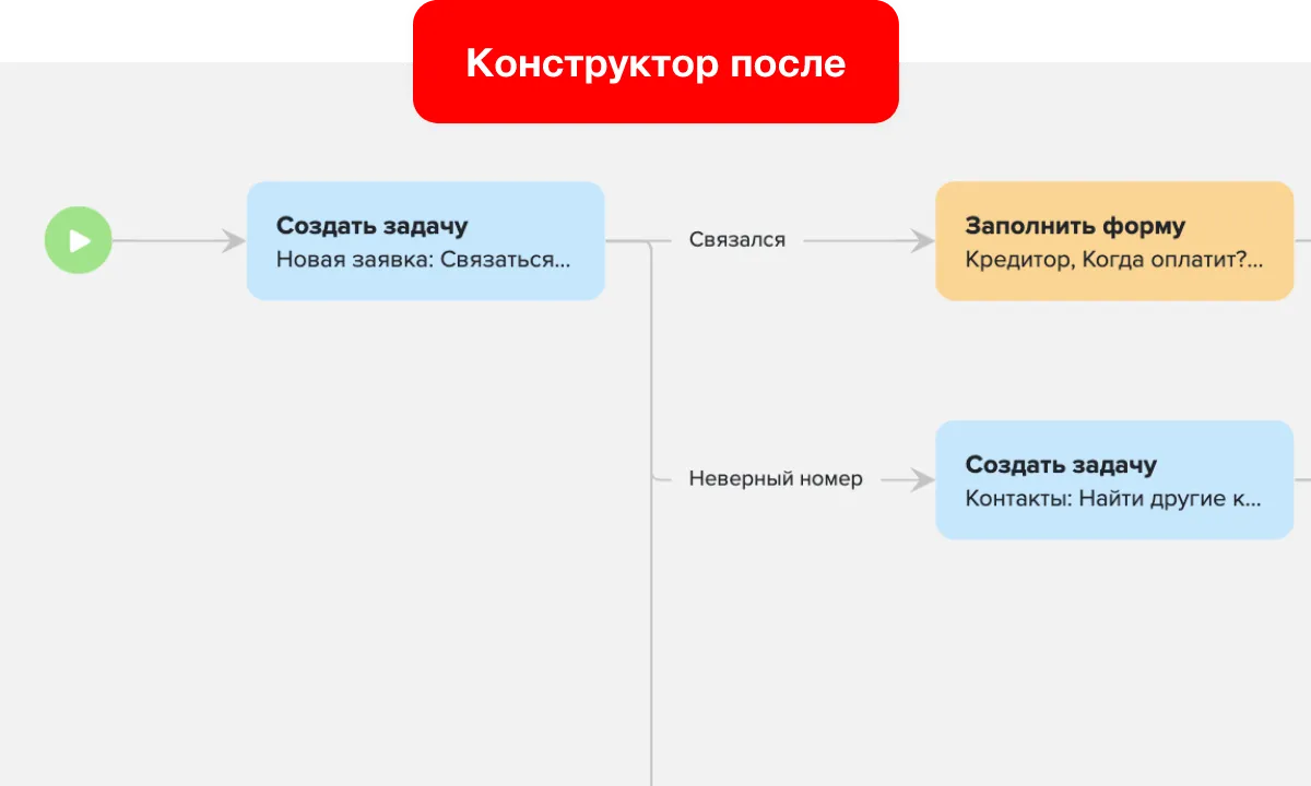 Командная работа над процессами в Sensei
