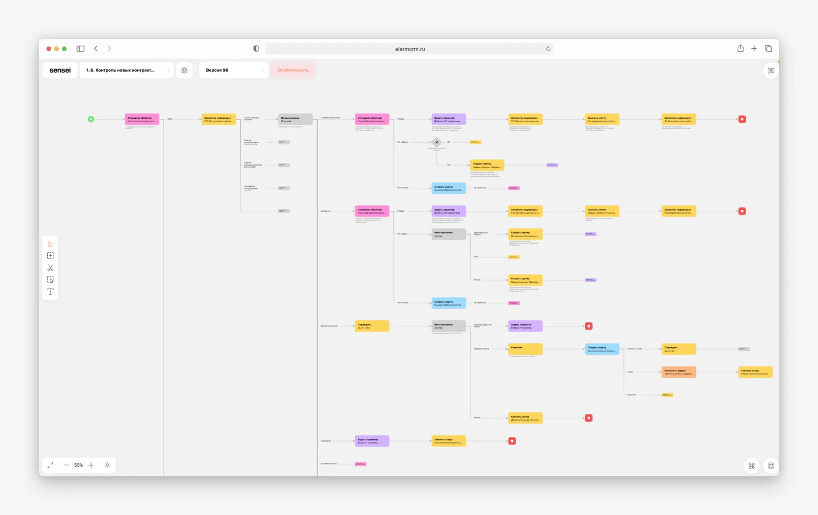 Визуальная схема бизнес-процессов в Sensei