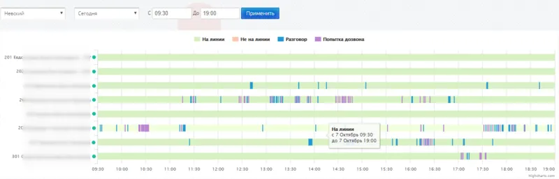 SIM-карты Sipuni