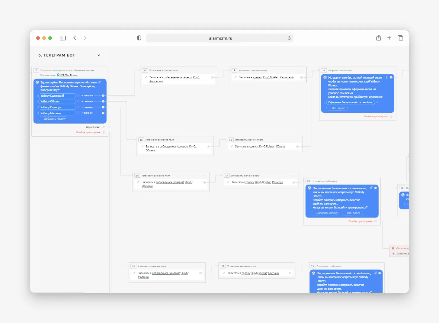 Схема CRM-маркетинга для YoBody Fitness
