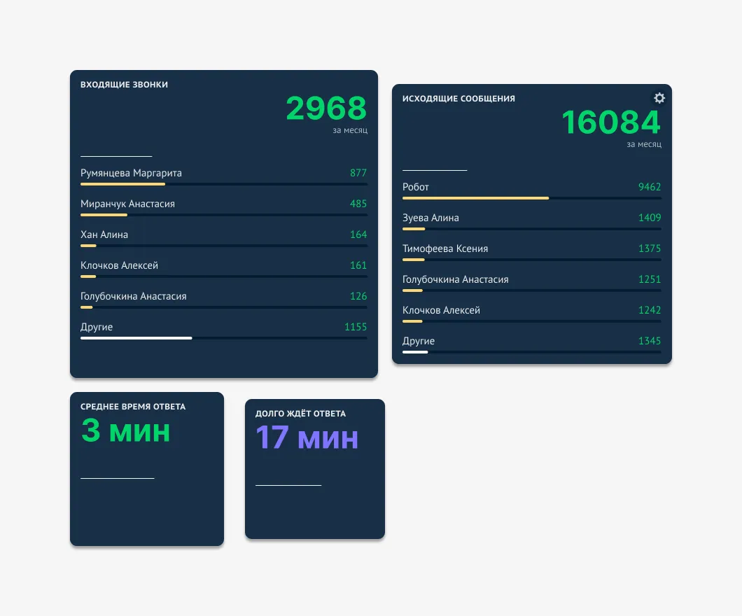 Интерфейс IP-телефонии UIS