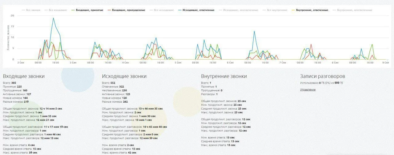 Функционал Покупатели для учета постоянных клиентов