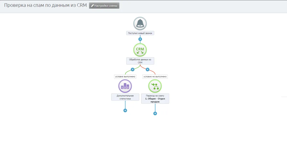 Флаг спама в карточке сделки amoCRM