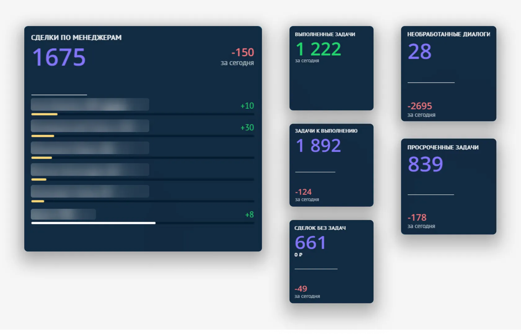 Дашборд для руководителя в amoCRM