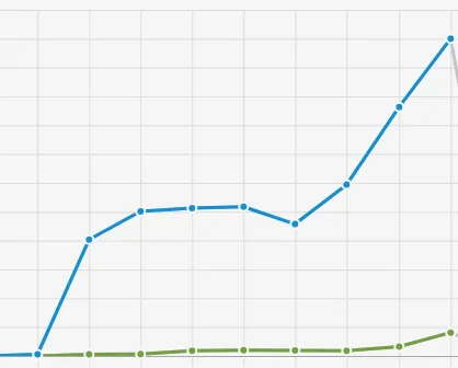 Результаты внедрения amoCRM