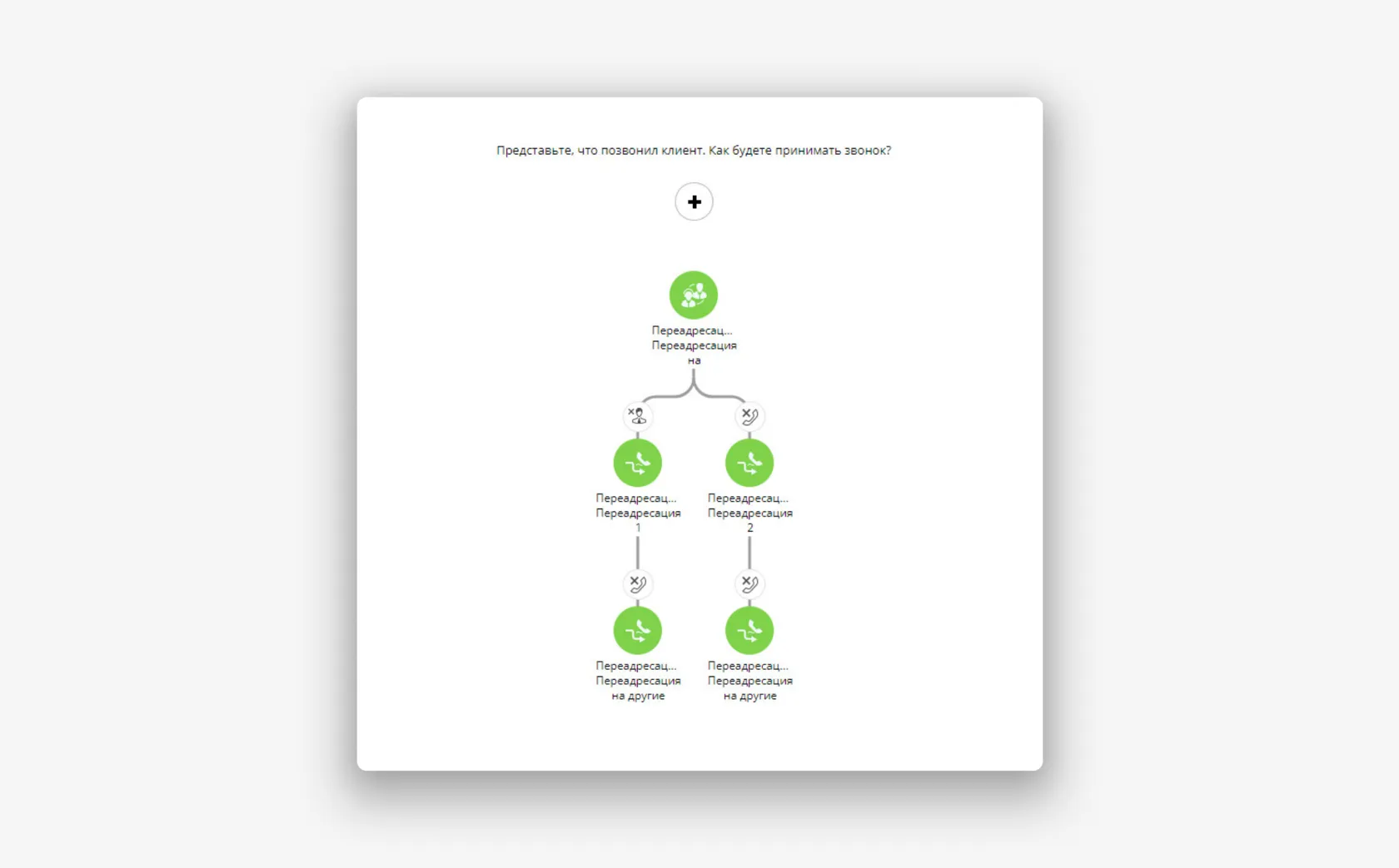 Интеграция с телефонией UIS