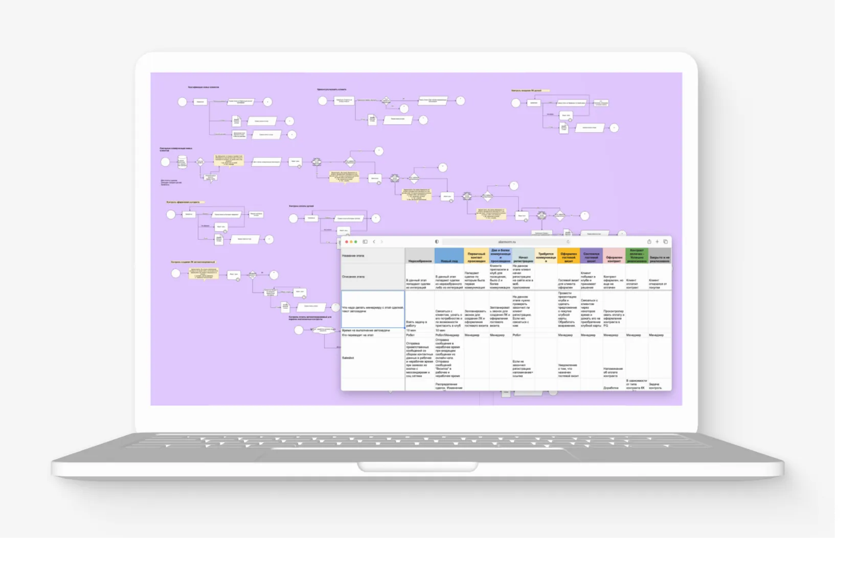 Схема аудита бизнес-процессов YoBody Fitness