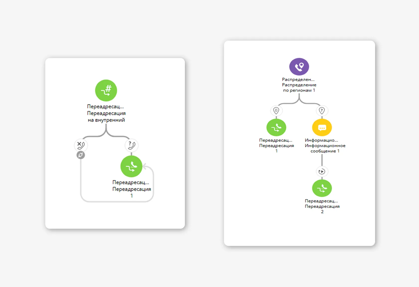 Автоматическое распределение звонков между менеджерами