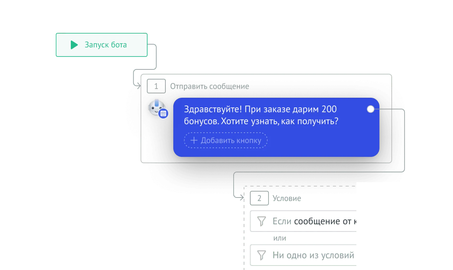 Salesbot в amoCRM — автоматизация ответов