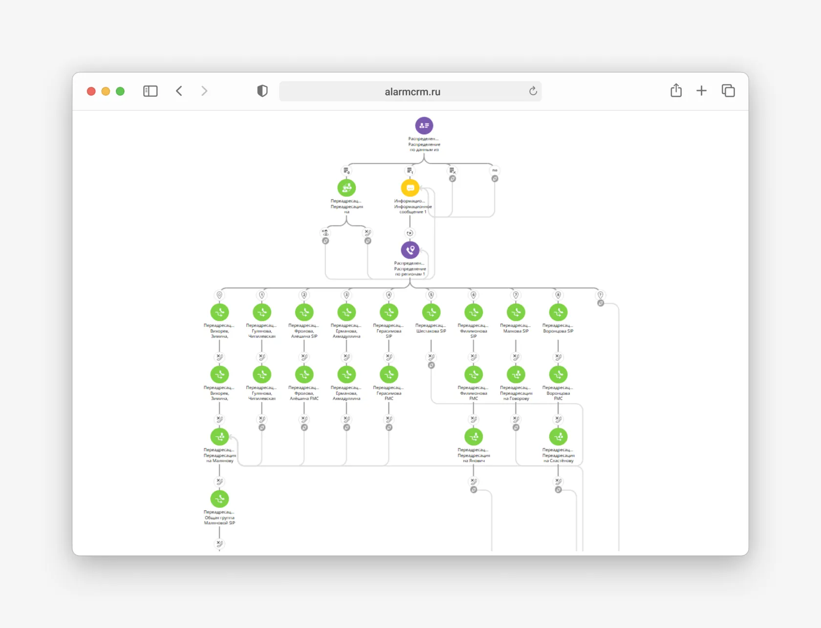 Настройка телефонии и коллтрекинга