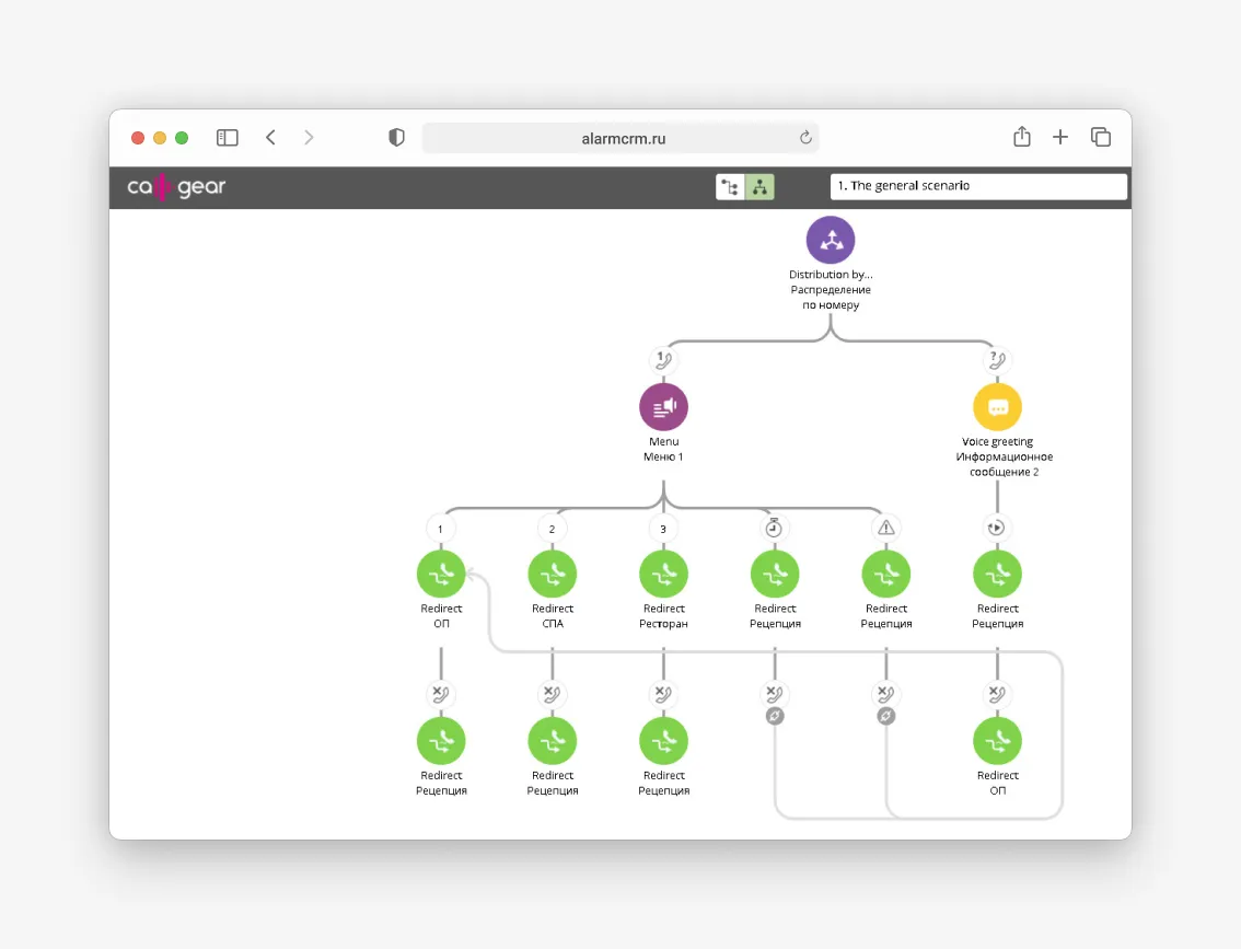 Схема настройки телефонии CallGear