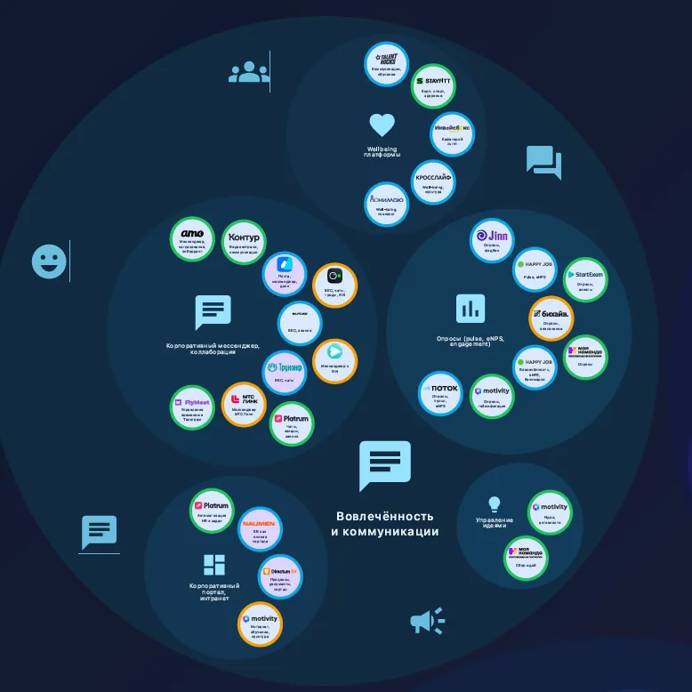 234 российских решения для управления персоналом